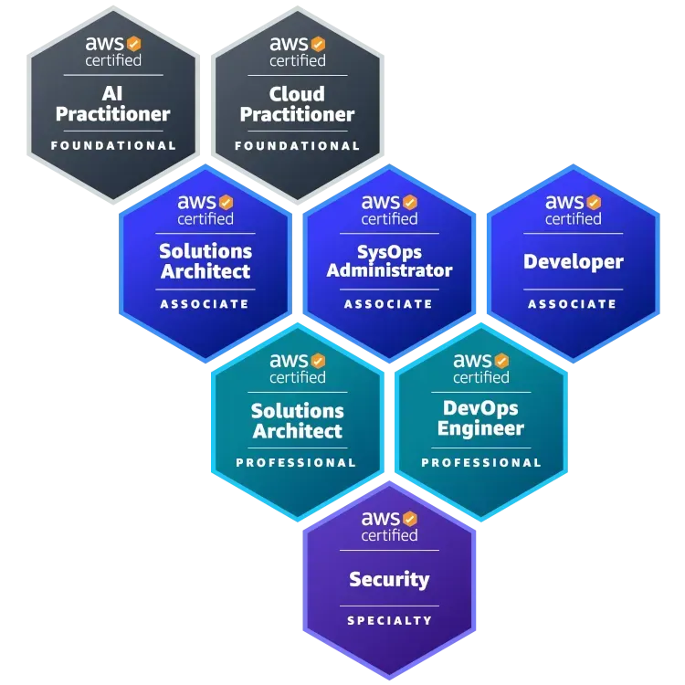 The badges for 8 AWS certifications, including 2x Professional certifications and the Security Specialty.